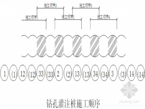 基坑排桩支护施工方案资料下载-工业区综合管廊基坑排桩支护开挖及结构工程施工方案