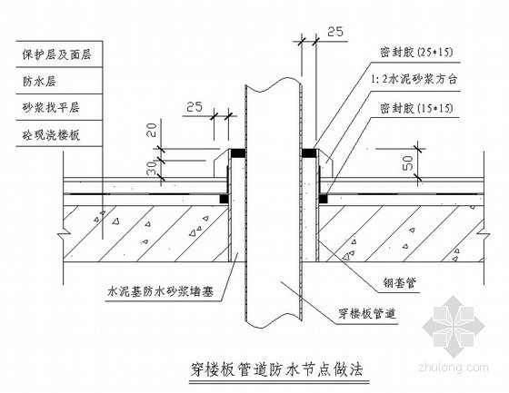 建筑渗漏通病防治资料下载-房屋建筑渗漏质量通病防治措施（节点详图丰富）