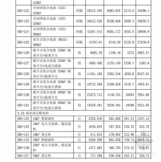 浙江安装工程概算定额资料下载-2006版电力建设工程概算定额（第三册 电气设备安装工程）