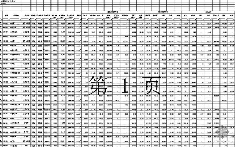 建设工程造价指标数据库_1