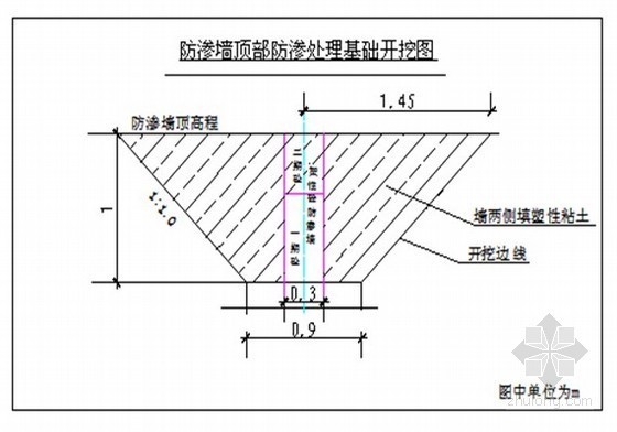 膜处理设计资料下载-[山东]水库防渗墙顶部与复合土工膜防渗连接处理方案
