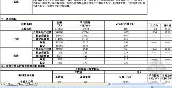 造价工程经济指标资料下载-徐州市2008年11月工程造价经济指标分析实例
