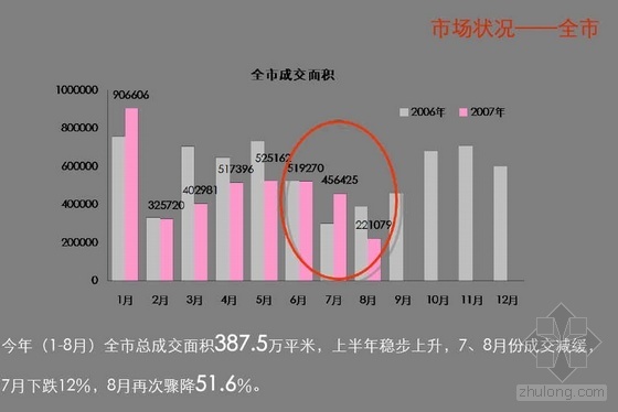 中原房地产资料下载-深圳市某高端住宅销售及价格策略（中原地产）