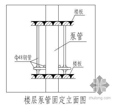 模板工程流水段划分资料下载-唐山市某住宅大体积混凝土施工方案