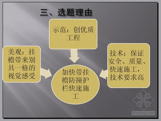 桥墩安全护栏资料下载-[QC]加快带挂檐现浇防撞护栏施工速度