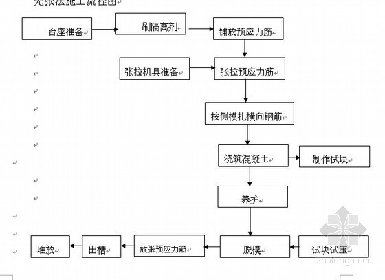 钢管束混凝土施工组织设计资料下载-[广西]城市桥梁工程施工组织设计（投标）