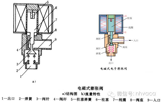 [分享]氟利昂系统机组设备选型计算