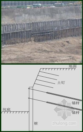 土钉墙土压力资料下载-桩锚与土钉墙联合支护设计与有限土压力理论研究