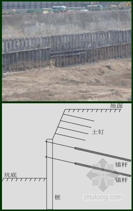 支护理论ppt资料下载-桩锚与土钉墙联合支护设计与有限土压力理论研究