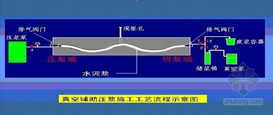 [辽宁]高架桥预应力连续箱梁专项施工方案（中铁）- 