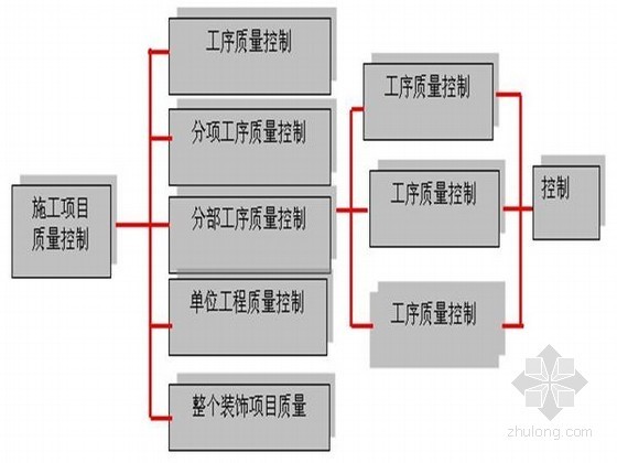 学校室外工程施工组织资料下载-[北京]学校游泳管改造工程施工组织设计（技术标 152页）