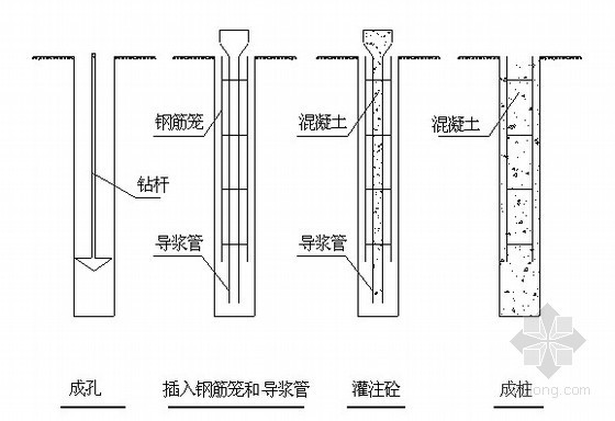 上海办公楼装修施工方案资料下载-[上海]商务办公楼钻孔灌注桩施工方案