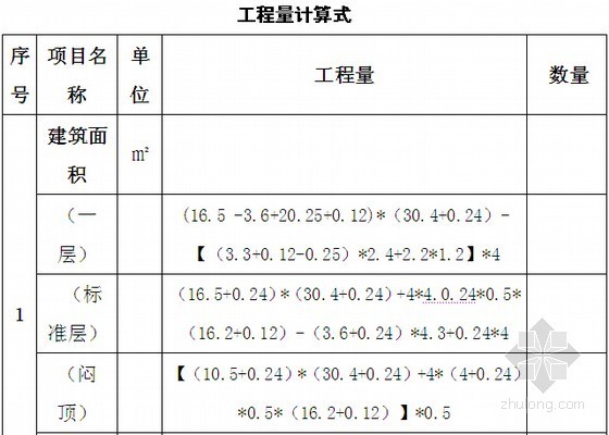 [山东]住宅楼工程投标书（商务标 技术标）-工程量计算式 