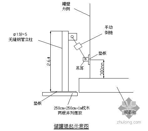 SBR罐体安装施工方案资料下载-储罐整体平移施工方案