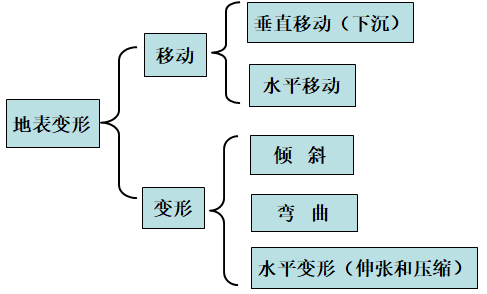 不良地质作用和地质灾害ppt版（共118页）_3