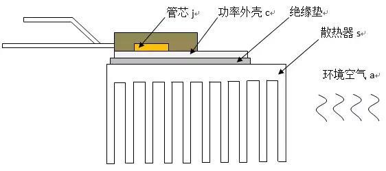 散热器安装标准资料下载-散热器设计的基本计算