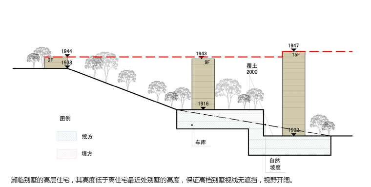 [云南]东南亚风格景区别墅与山地住宅组群设计方案文本（PDF）-8