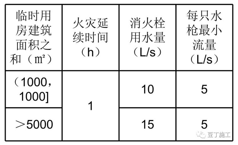 工地消防知识，都总结在这里了_5