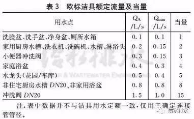 环保：中国VS欧洲18国，给水排水设计给水部分有何异同