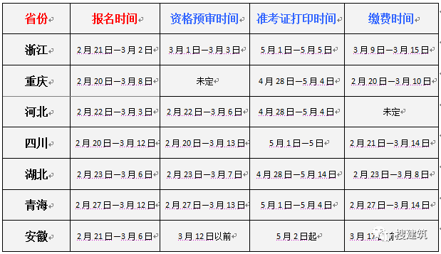 二级建筑师报名要求资料下载-官方公布： 一、二级注册建筑师开始报名了……