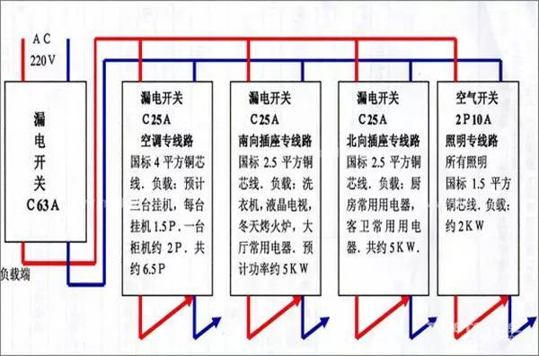 配电箱一级、二级、三级定义以及接线图-配电箱接线图