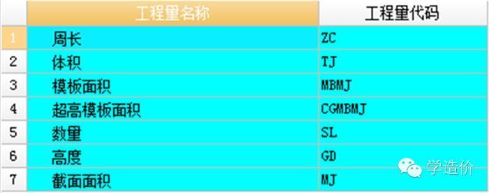 从头教你广联达图形算量 （从算量到套清单）_21