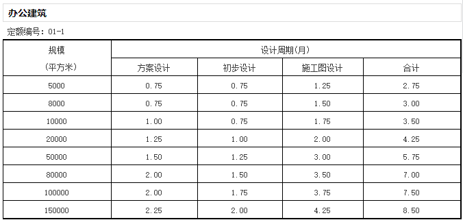 《全国建筑设计周期定额》发布，告别不合理加班？-微信截图_20170105164120.png