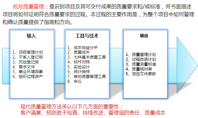 工程项目质量管理讲解-规划质量管理