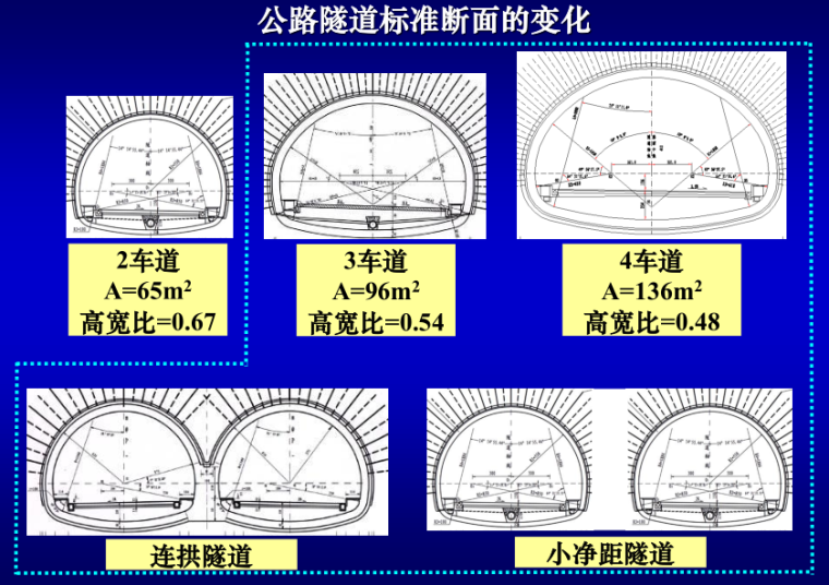 公路隧道盾构施工资料下载-公路隧道的技术发展（118页）