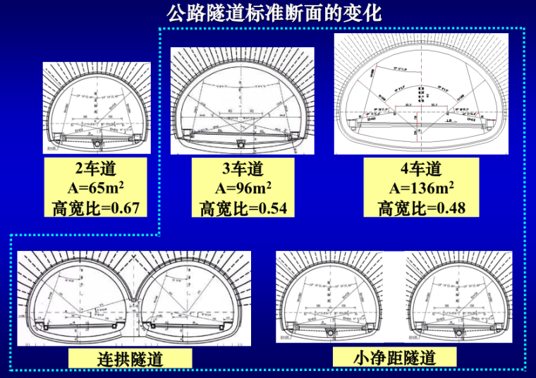 秦岭终南山隧道施工图资料下载-公路隧道的技术发展（118页）