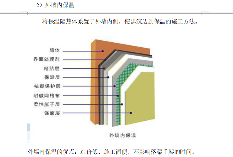 外墙保温施工工艺-外墙内保温