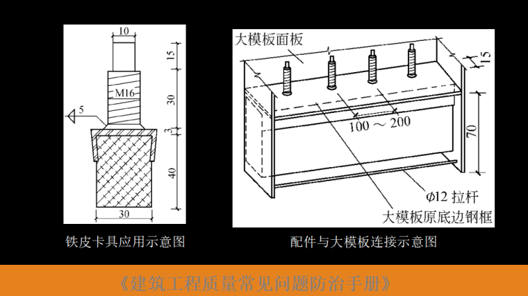 建设工程质量常见问题防治PPT（共256页）_3