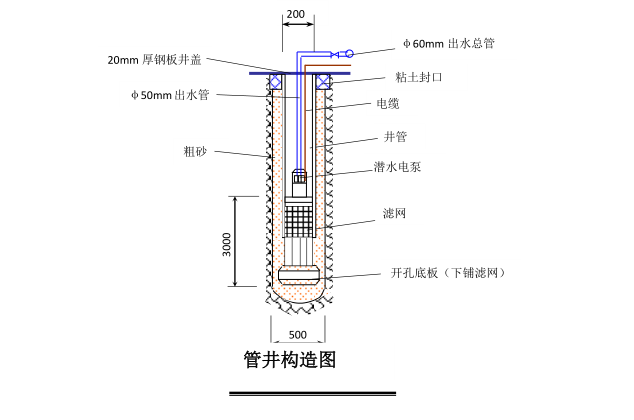 天津富力中心深基坑逆作法施工总结（共42页）_4