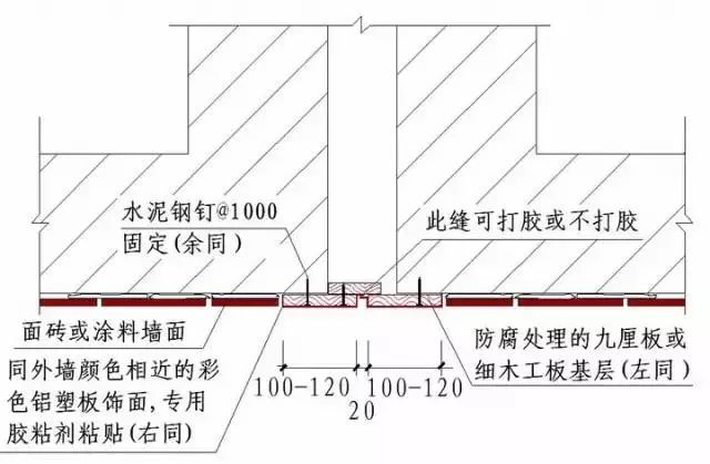 强烈建议收藏！史上最全“节点做法”！！_55