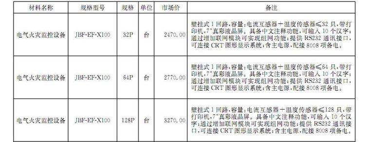 [云南]2016年11月建设材料厂商报价信息(品牌市场价120页)-电子消防器材