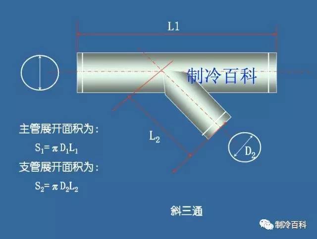 风管消声器制作图集资料下载-图解风管工程量的计算方式