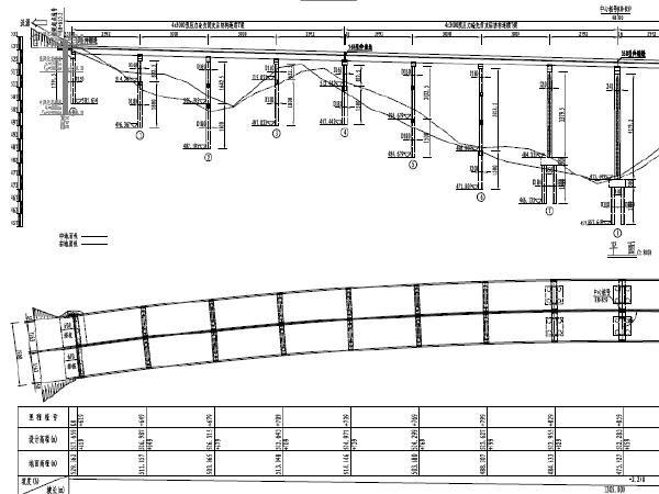 高速护栏设计图资料下载-[河北]2016年设计含小箱梁预应力连续T梁72km高速公路桥涵初步设计图981张（37座桥）