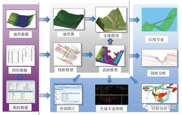 地铁车辆基地的PLM解决方案_4