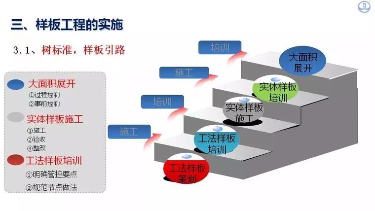 中建八局质量标准化图册+样板引路管理总结_58