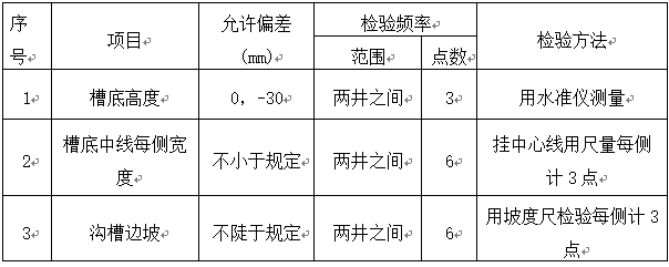 高新区元华路道排工程施工2标段深基坑技术交底_2