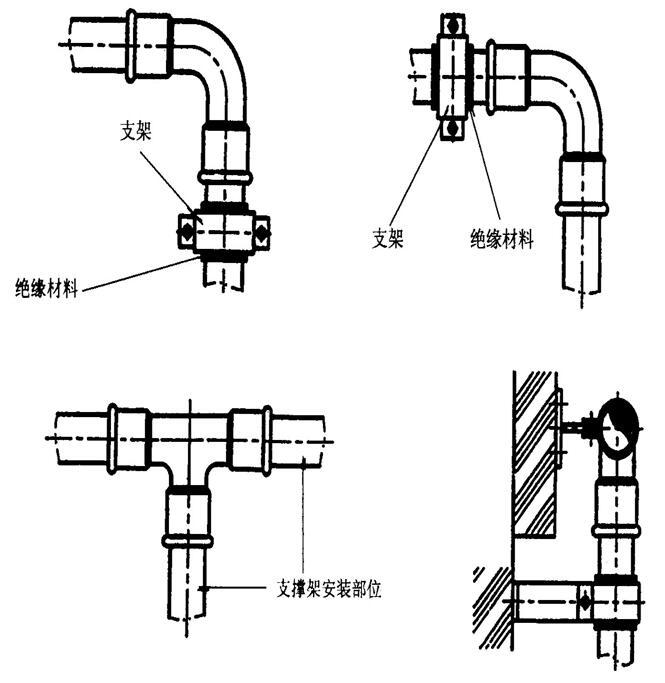 综合办公业务楼建筑给排水及采暖工程施工方案（48页）-支吊架示意图