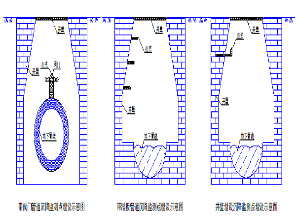 监测井施工组织设计资料下载-北京地铁区间隧道施工组织设计（图文并茂285页）