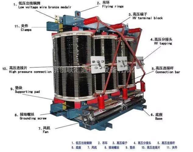 变压器的类型及其结构、参数_2