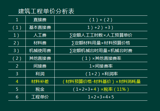 水利水电工程施工成本管理