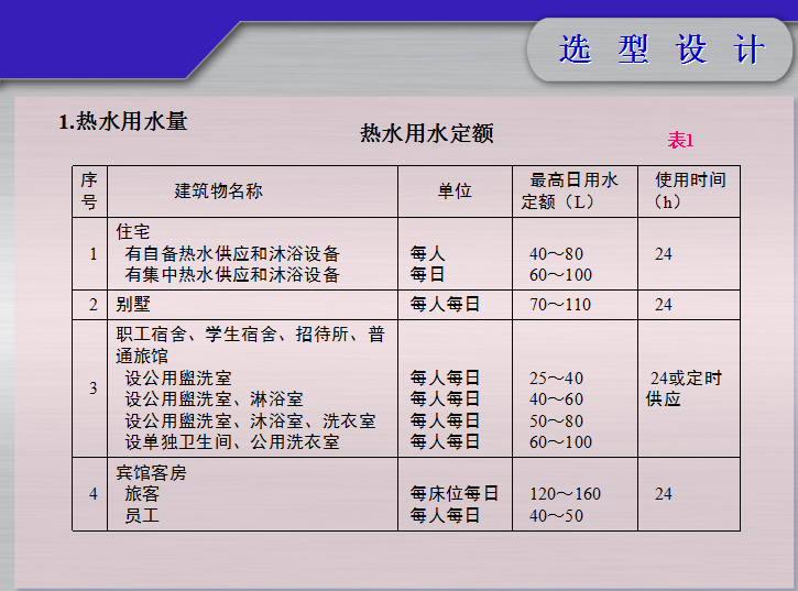 中央热水系统选型计算、系统示例及案例分析_2