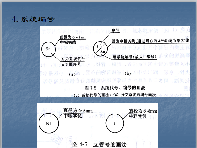 建筑工程供暖施工图的识读-系统编号