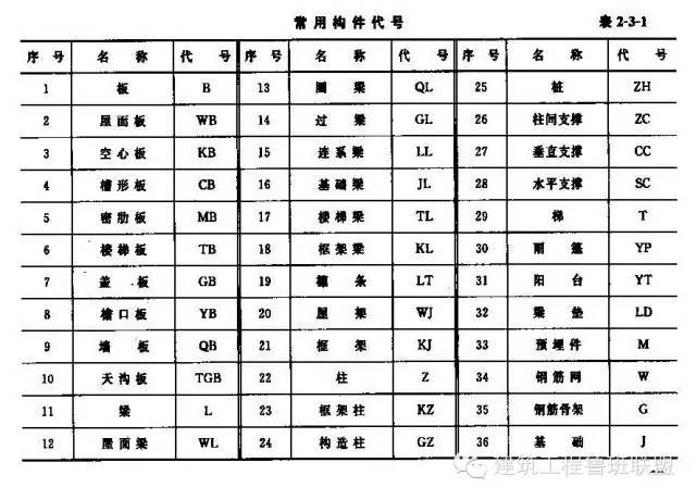 [图文详解]如何看钢结构图纸，反正我收藏了！_25