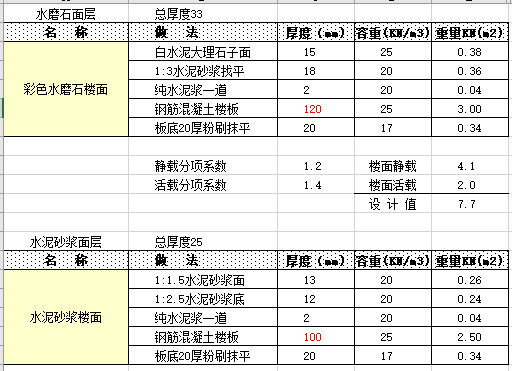 线荷载资料下载-结构设计荷载计算表