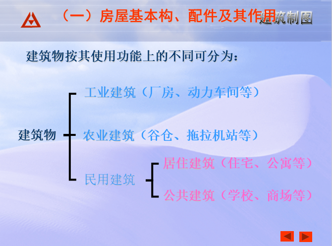 结构识图读图资料下载-建筑施工图识图