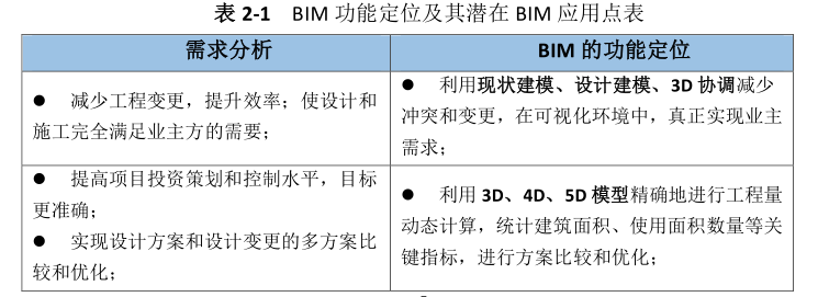 上海世博会博物馆项目BIM实施方案-QQ截图20180605101734